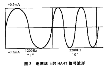 变送器