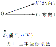 电磁