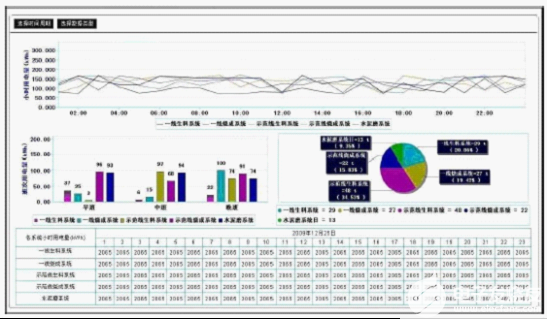 监控系统