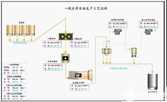 监控系统