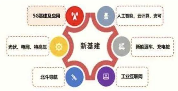 新基建推动新能源产业快速发展,同时加剧产业链之间...