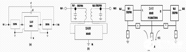 SAW滤波器匹配的目的和方法