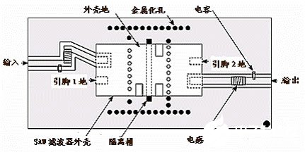 SAW滤波器匹配的目的和方法