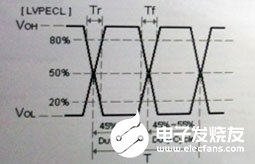 有源晶体振荡器各类测试电路和输出波形