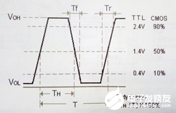 有源晶体振荡器各类测试电路和输出波形