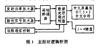 采用PL2101芯片和电力载波技术实现路灯控制系统的设计