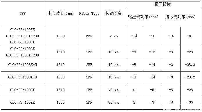 SFP光模块