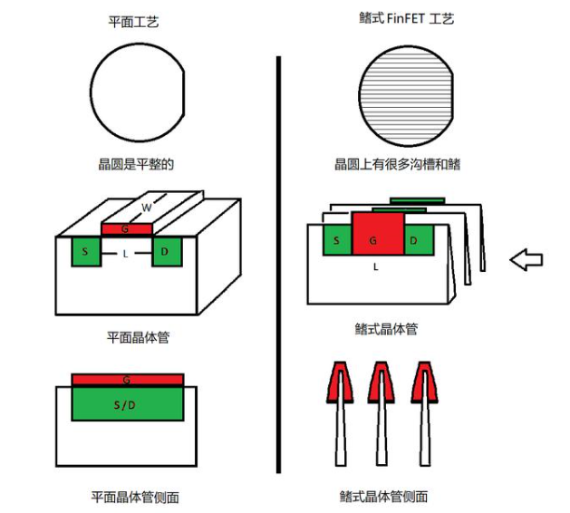 集成電路是什么，最先進(jìn)的集成電路長什么樣子