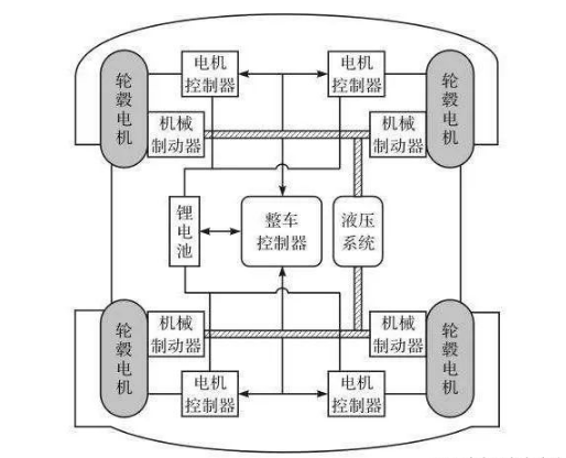 再生制动是什么,对于电动汽车的作用是什么