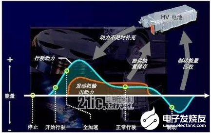 再生制动是什么,对于电动汽车的作用是什么