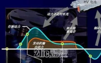 再生制动是什么,对于电动汽车的作用是什么