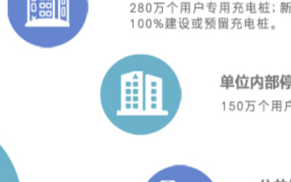 电动汽车充电桩联网解决方案