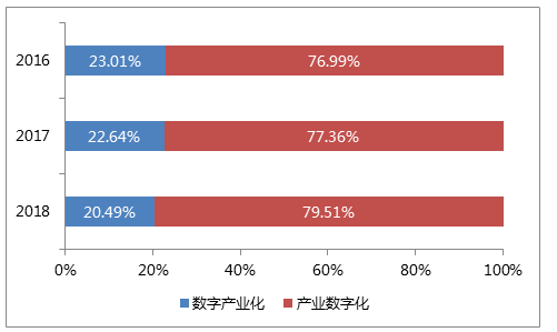 NB-IoT处于新基建怎样的位置