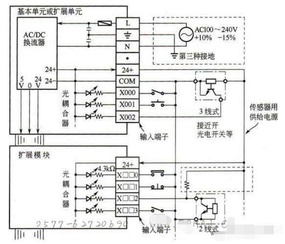 PLC的安裝固定接線方法