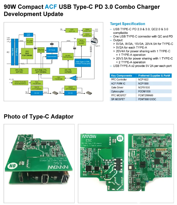 安森美半導體和艾睿電子推創新電源管理/車載充電參考設計方案