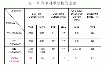 384X系列电流型PWM控制器的特点及设计注意事项