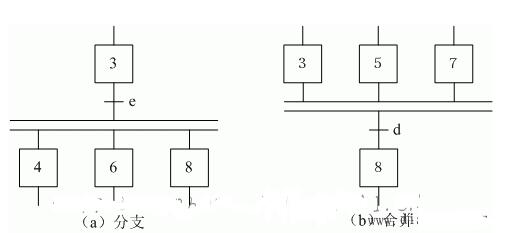 PLC的順序功能圖