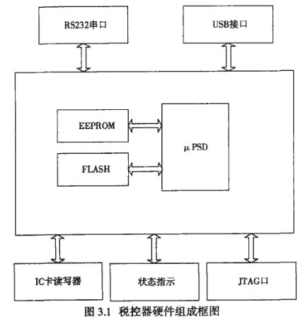 单片机