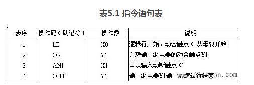 plc编程的方式有哪些