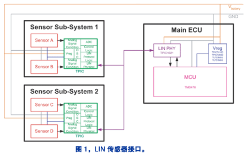 LIN通信总线标准和混合信号半导体工艺技术提高汽...