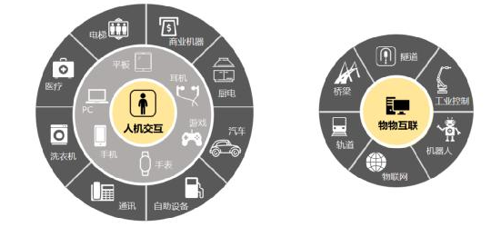 压感触控掀起2020智能硬件浪潮,纽迪瑞布局全场景人机交互未来