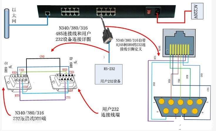 多串口服务器原理多串口服务器接线示意图