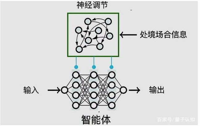 人工智能新颖算法是怎样的