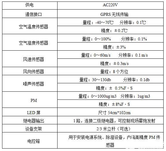 噪声扬尘监测仪RS-ZSYC3-*