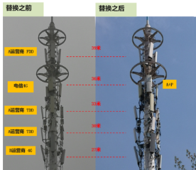 安徽电信完成5G﹢4G﹢C网全频段收编实验,打造...