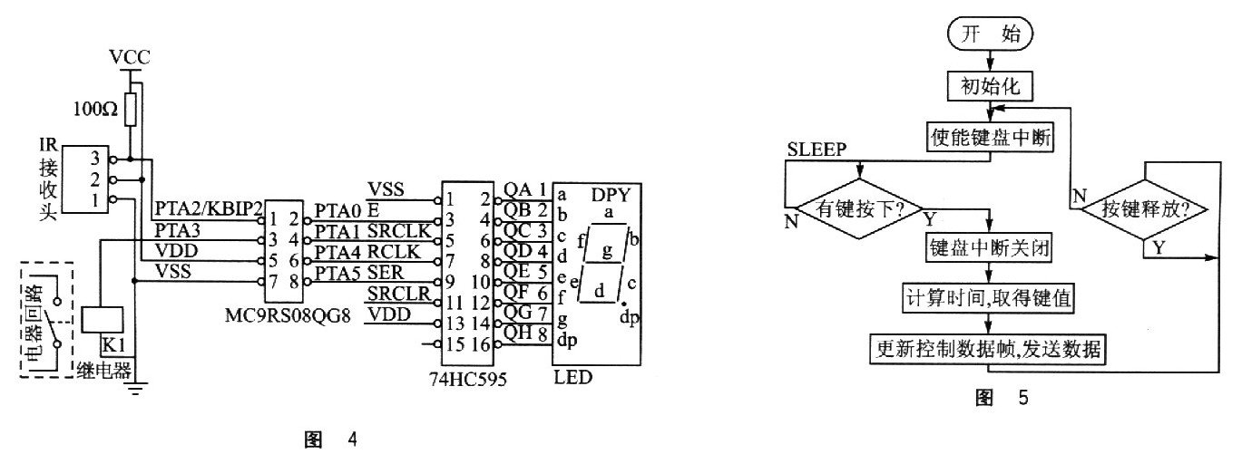 采用MC9RS08KA2微處理器實(shí)現(xiàn)家電紅外遠(yuǎn)程控制系統(tǒng)的設(shè)計(jì)