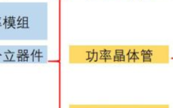 【硬見小百科】看完這篇,請不要再說不懂MOSFE...