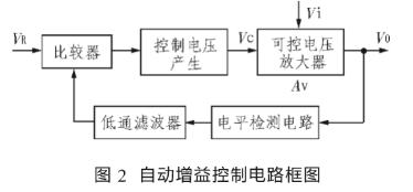 接收机