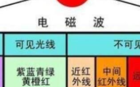非接触温度计中热电堆红外传感器的应用
