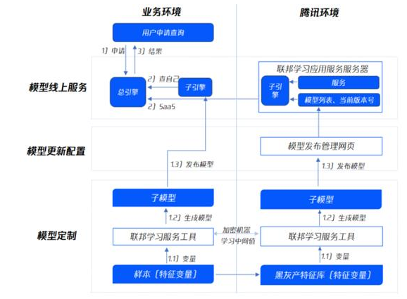 人工智能到了什么程度_nao机器人 智能程度_易到客服电话人工