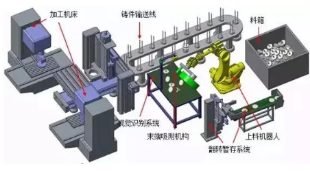 机器视觉是什么，四个常见应用领域是什么