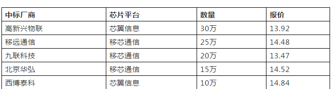 NB-IoT产业如何加快发展的速度