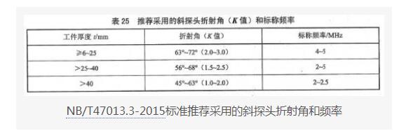 超声波探头k值计算公式