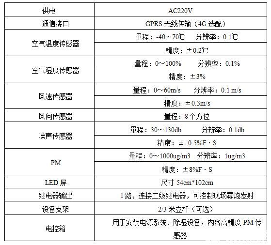 RS-ZSYC4噪声扬尘监测设备