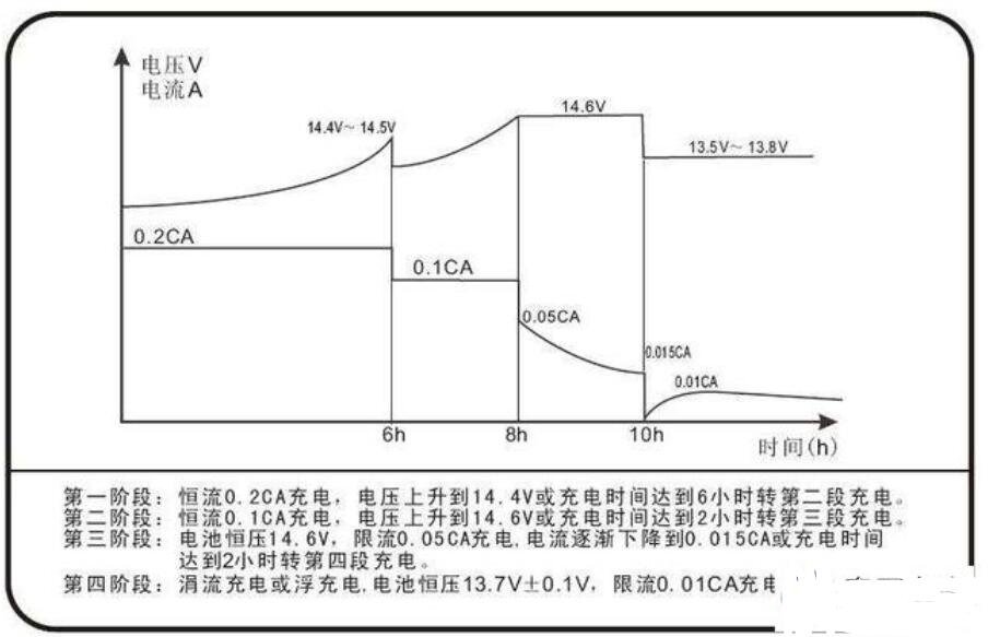 快充是什么原理_pd快充是什么接口