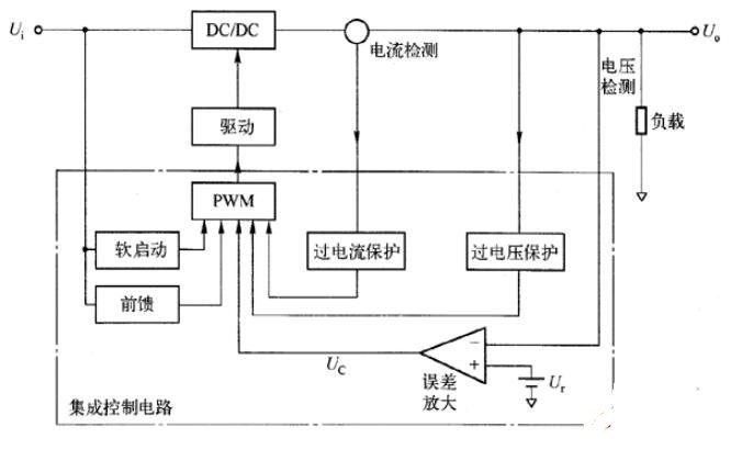 电压型