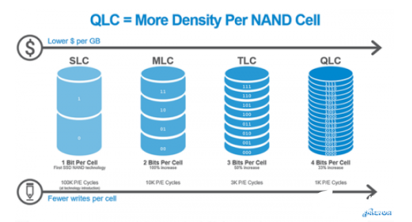 NAND Flash 行业动态与趋势：国产突围，迫在眉睫