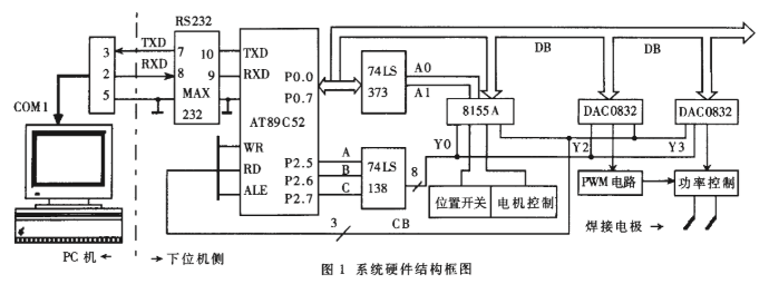 基于PC機(jī)和單片機(jī)實(shí)現(xiàn)平行縫焊機(jī)系統(tǒng)的設(shè)計(jì)