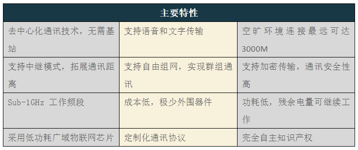 广域物联网芯片进入手机市场可靠吗