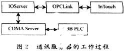 监控系统