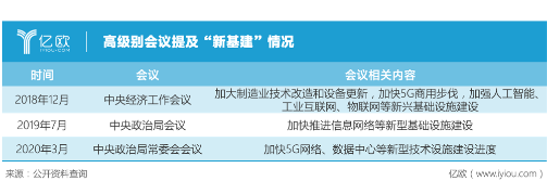 智慧城市的发展有多重要