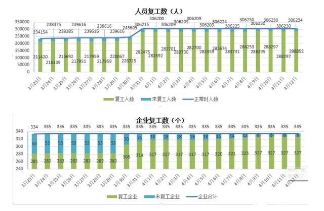 3月内燃机销量335.01万台，发电机组用内燃机逆势增长21.66%