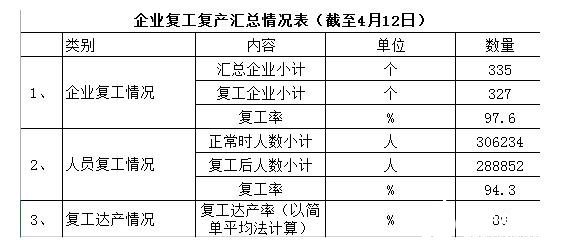 3月內(nèi)燃機(jī)銷量335.01萬(wàn)臺(tái)，發(fā)電機(jī)組用內(nèi)燃機(jī)逆勢(shì)增長(zhǎng)21.66%