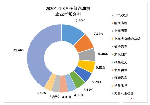 3月内燃机销量335.01万台，发电机组用内燃机逆势增长21.66%