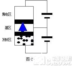 晶体二极管