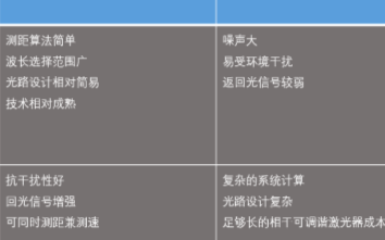 如何才能打造出一款高性价比的激光雷达